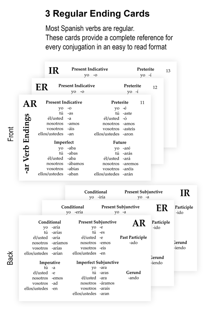 Spanish Language Flashcards - Two-Deck Special: Conjugations and Sentences