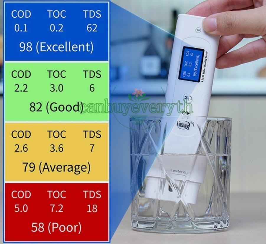 1PCS NEW Linshang LS311 Multi-Parameter Water Quality Tester Measuring