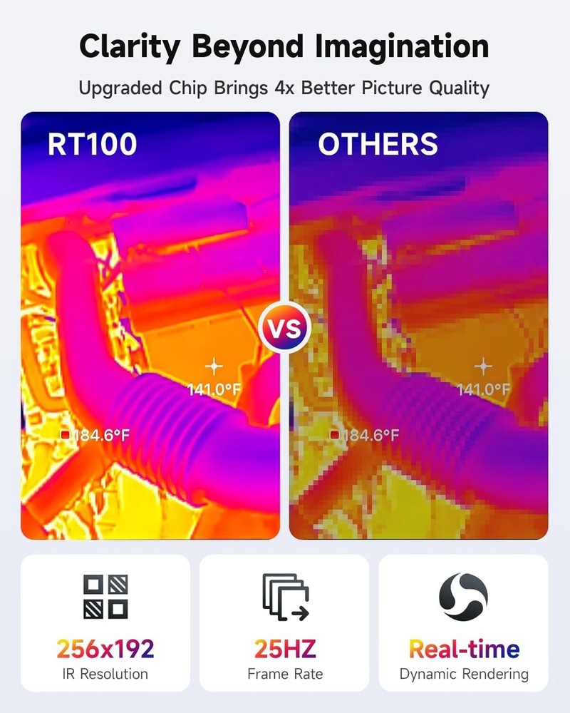 FOXWELL RT100 Thermal Imaging Camera for Android (USB-C): 256x192 IR Resolution