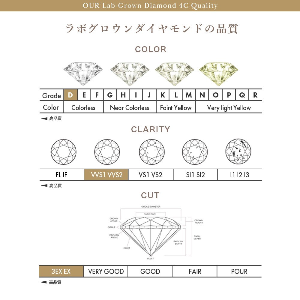 1ct Lab-Grown Diamond Solitaire Ring D/VVS2/3EX Pt900