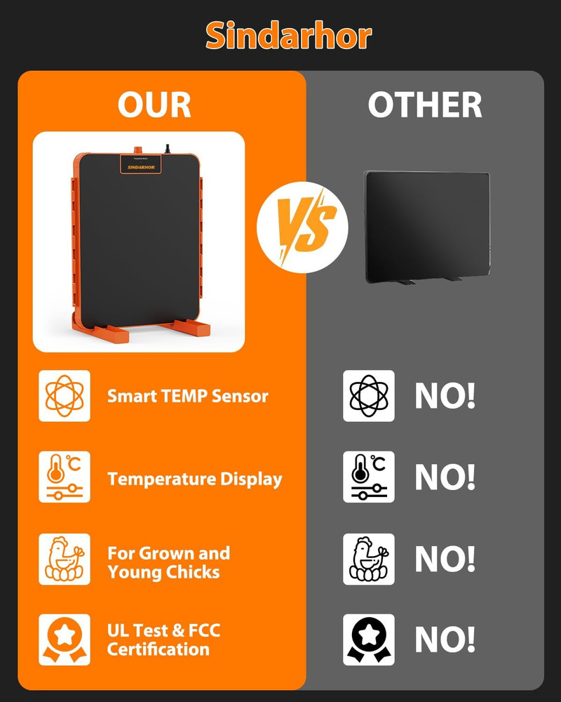 Smart Chicken Coop Heater - Chick Brooder Heat Plate with Temperature Sensor - H