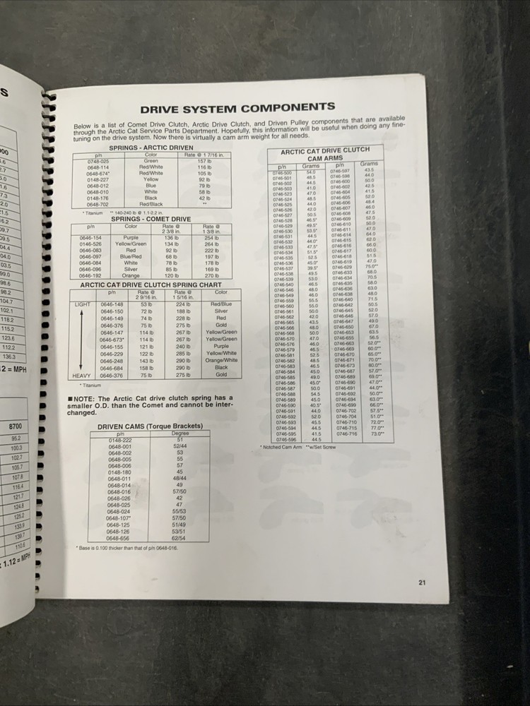 2004 Arctic Cat High Altitude Guidebook
