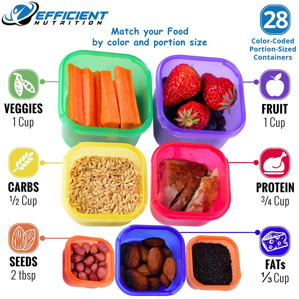 Efficient Nutrition Portion Control Containers DELUXE Kit Multicolor