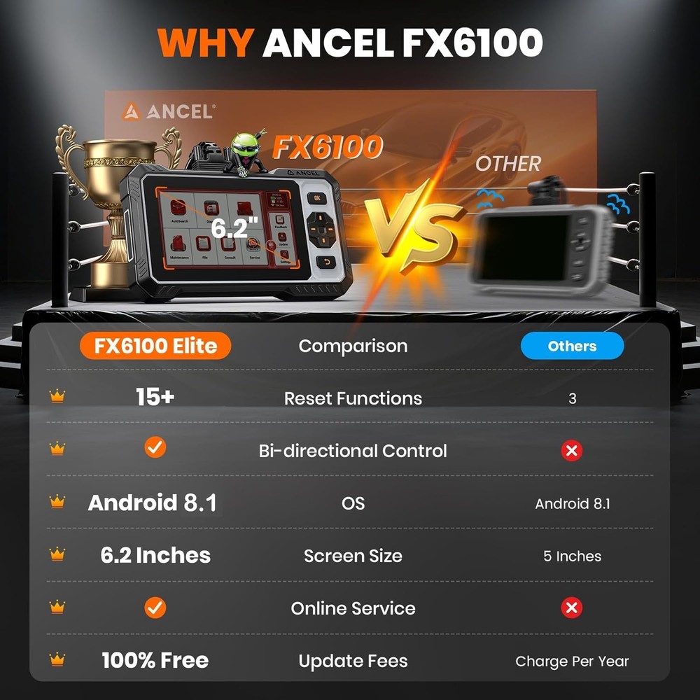 ANCEL FX6100 Bidirectional Scan Tool OBD2 Scanner Car Diagnostic ABS DPF Reset