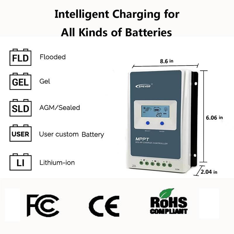 20A MPPT Solar Charge Controller Max PV Input 60V Support Lithium(Only