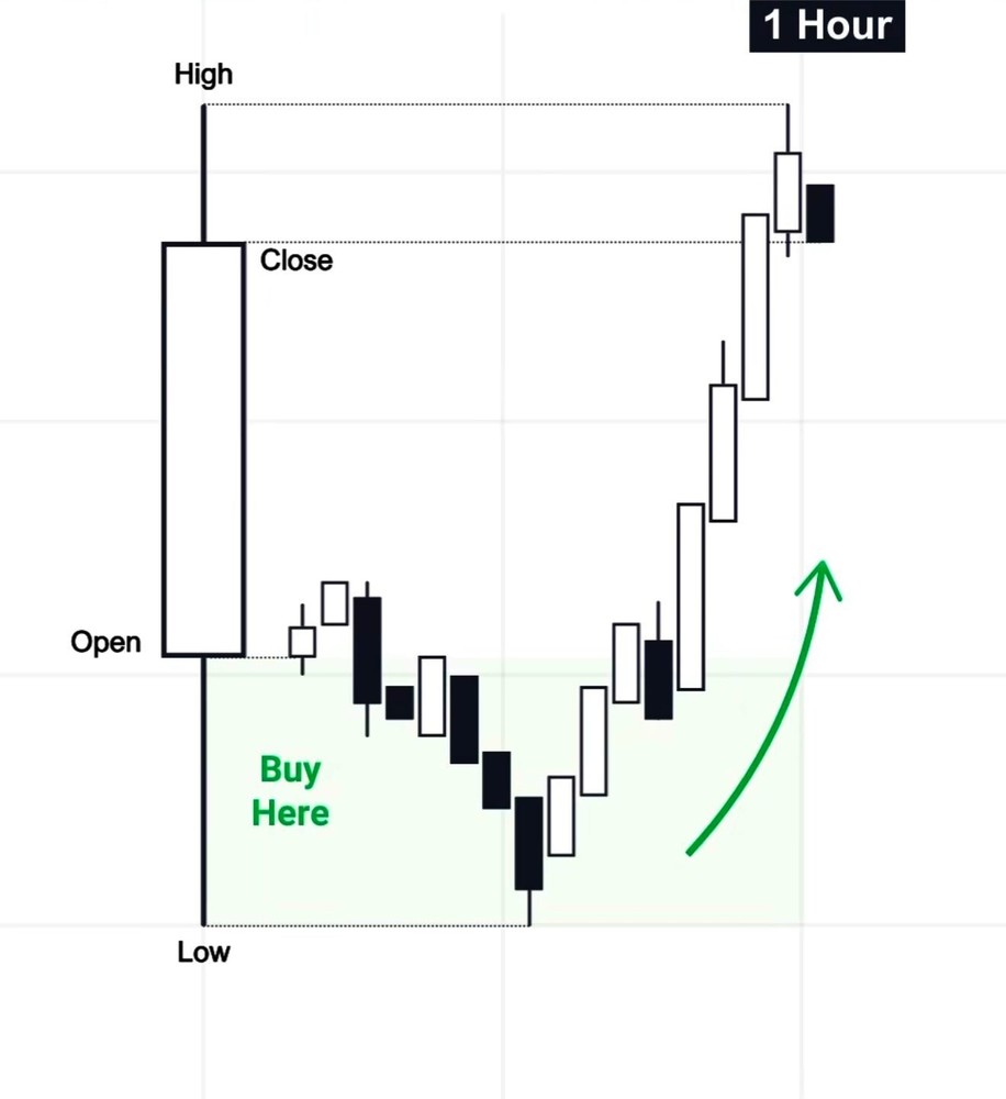 Secret Trading Book