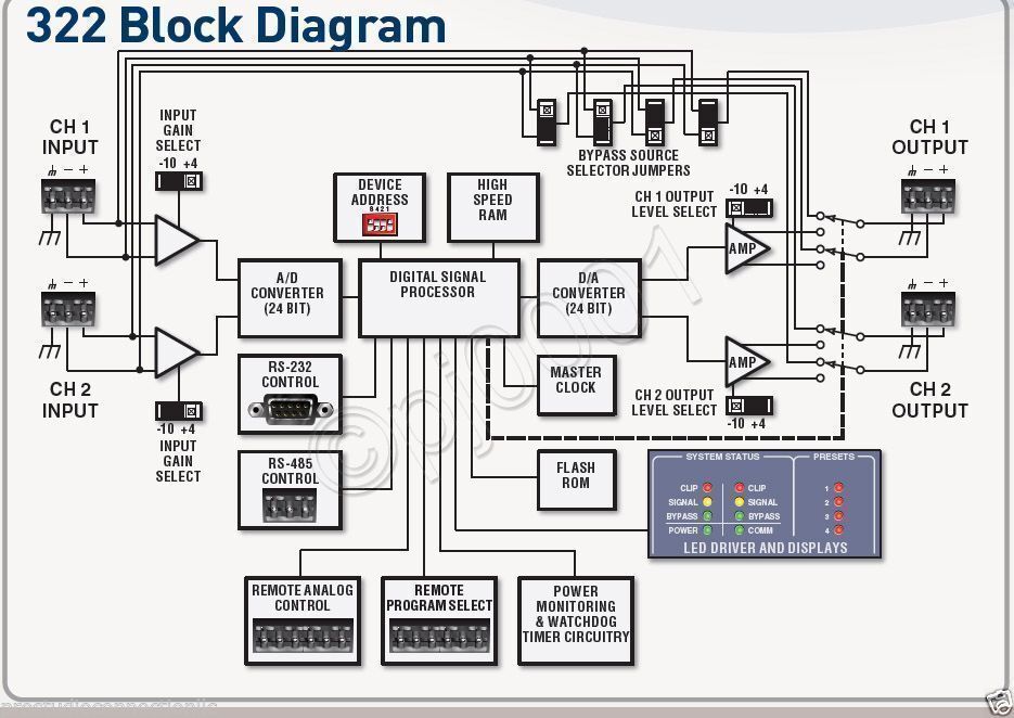 Symetrix 322 Digital Dynamics DSP Processor • New In Box ** NO POWER SUPPLY **