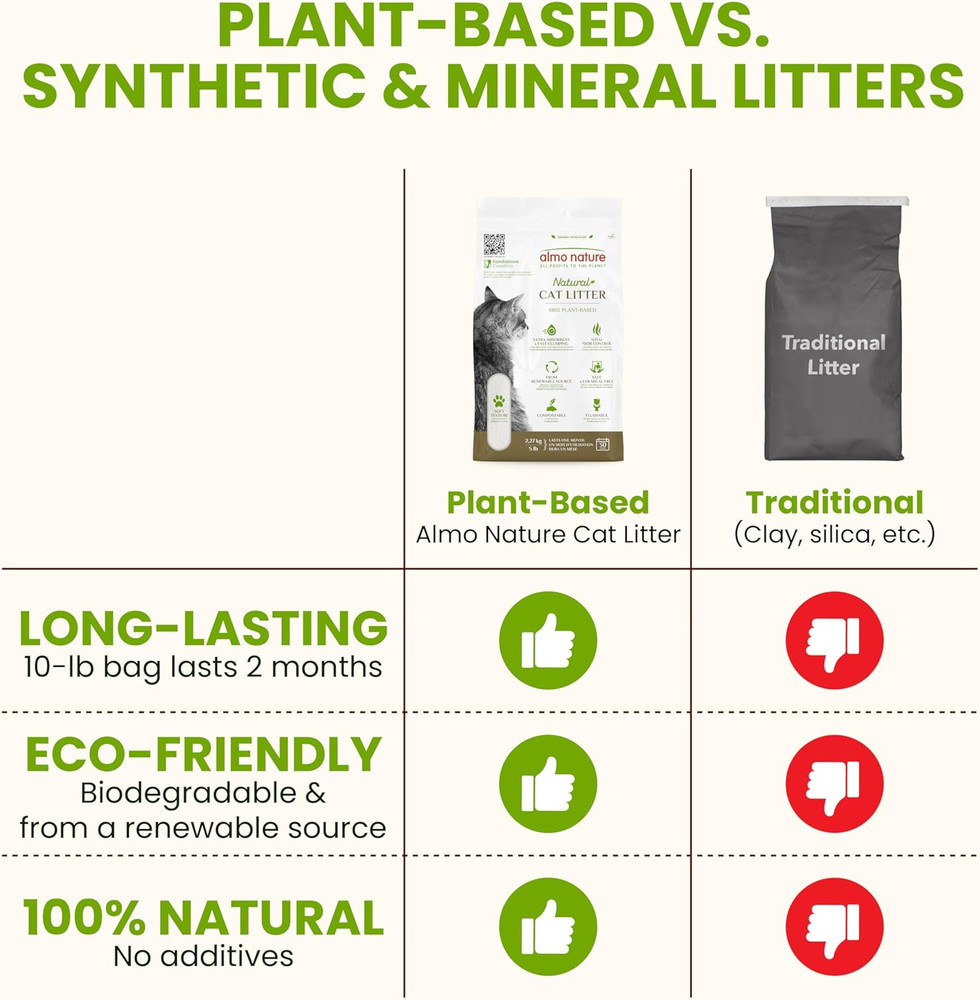 Cat Litter 2,27 Kg/5 Lb (76)