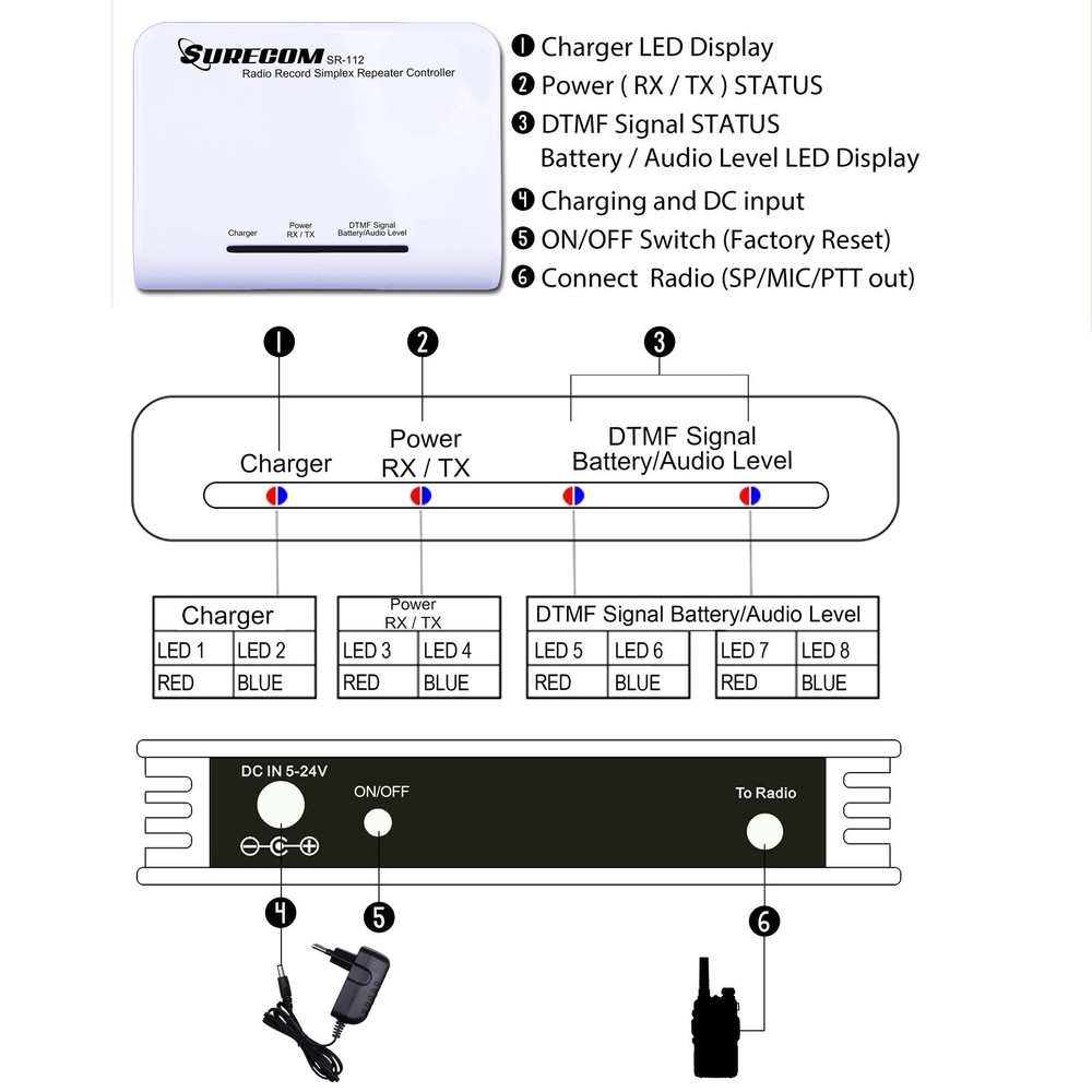 SURECOM SR-112 simplex repeater Controller For BAOFENG BF-9500U Mobile Radio