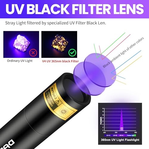 UV Flashlight 365nm Mini Black Light - Rechargeable USB Strong Single