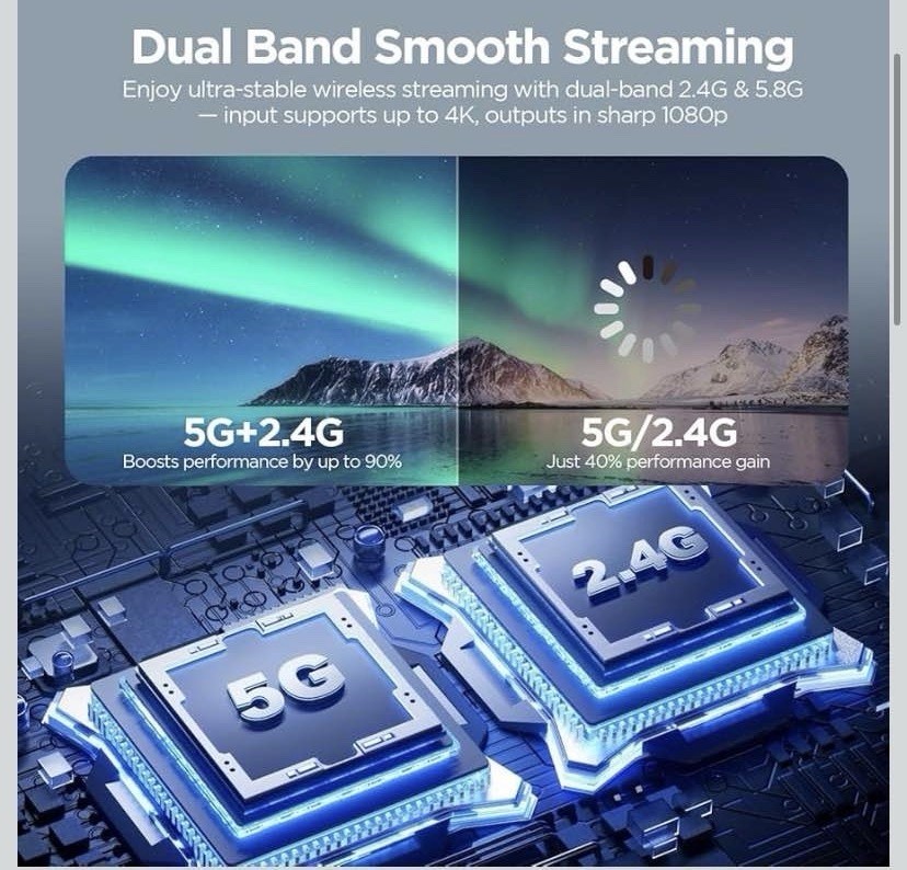 Wireless HDMI Adapter