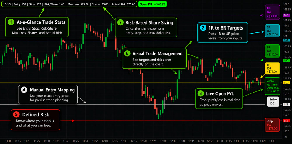 Thinkorswim Thinkscript R-Multiple Risk Reward Trade Manager Study Auto Plotting
