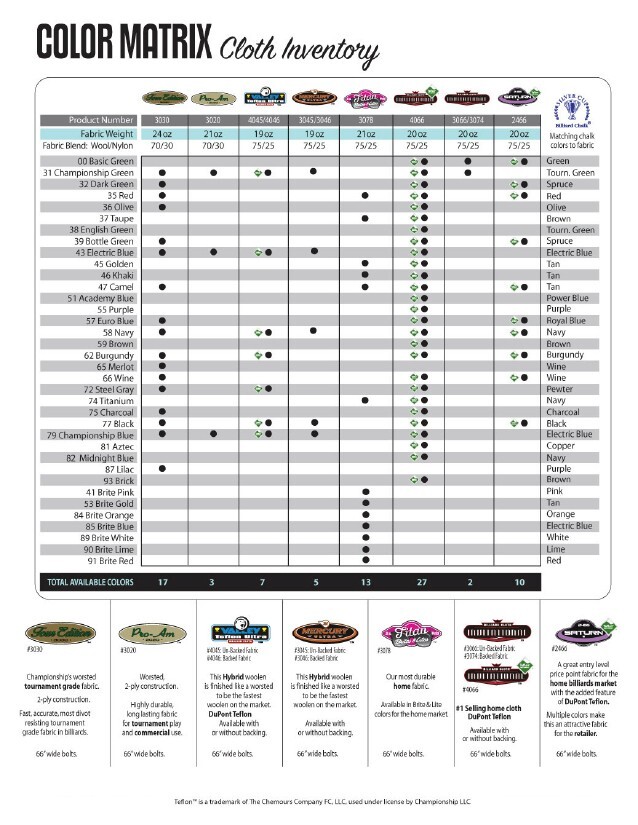 8' Oversized Championship Invitational Teflon Billiard Pool Table Cloth - Black