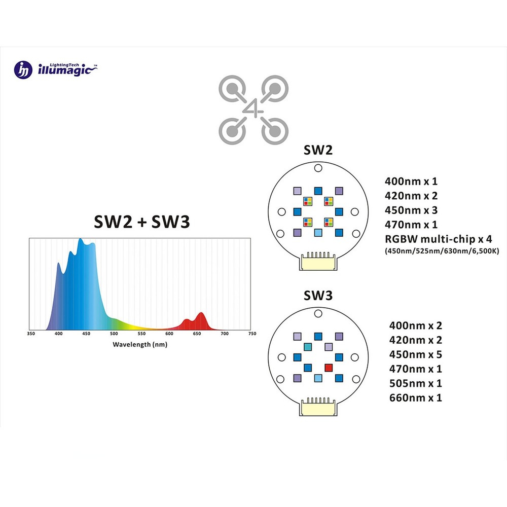 Dalua Illumagic X4 Reefer Pro LED Light