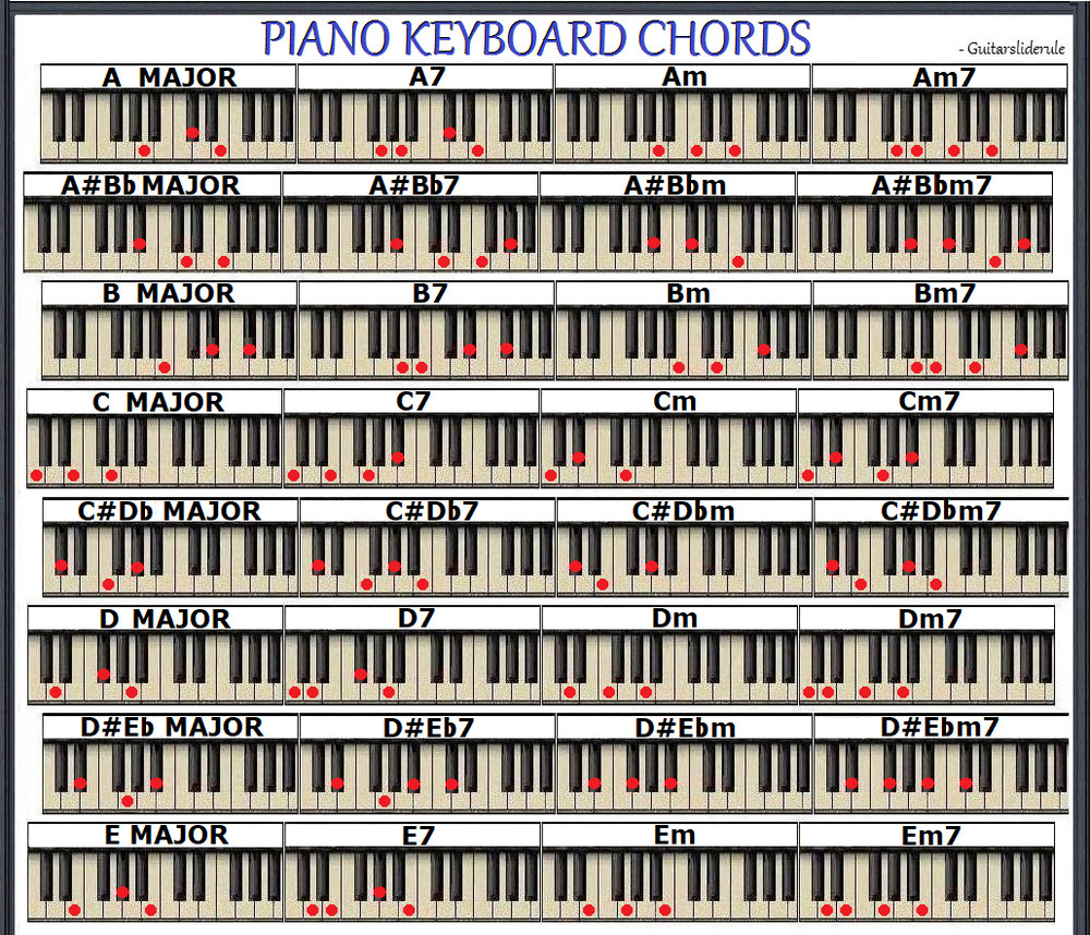 PIANO KEYBOARD 48 CHORDS REFRIGERATOR MAGNET