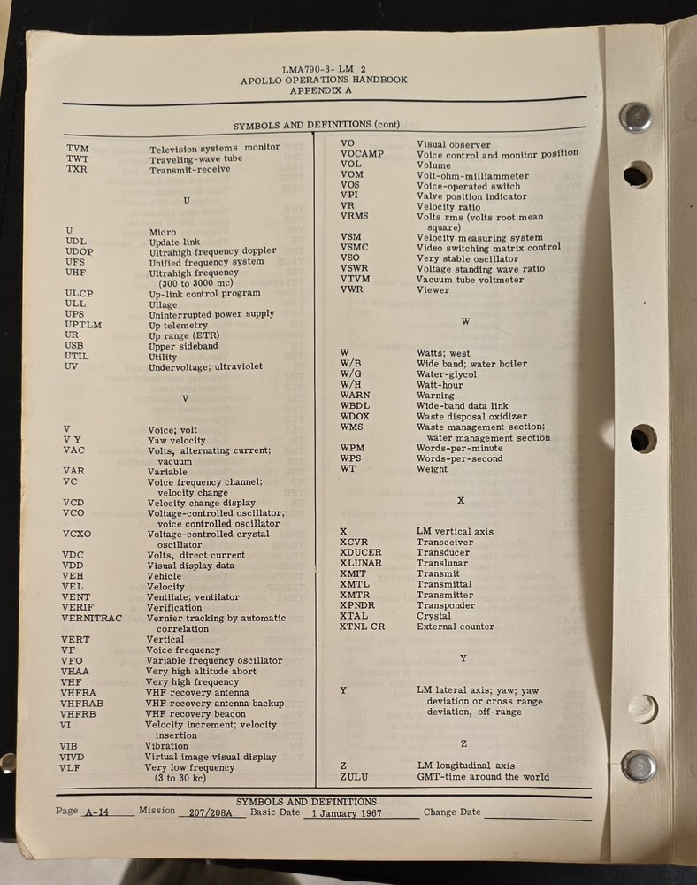 APOLLO 11 TEST LUNAR MODULE 2 SPACE SUIT TRAVEL NASA ROCKET OPERATIONS HANDBOOK