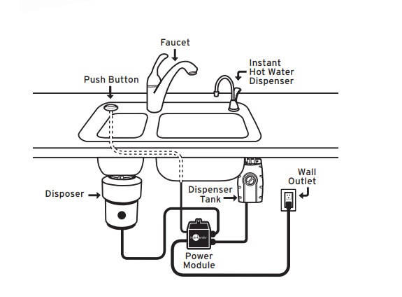InSinkErator SinkTop Garbage Disposal Air Switch