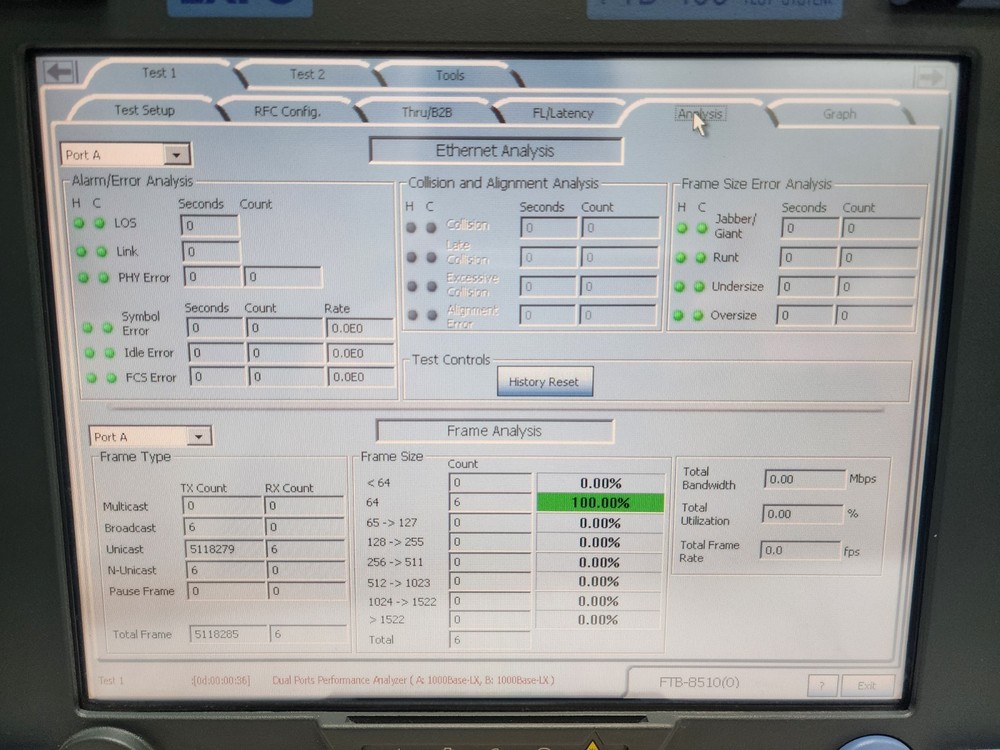 EXFO FTB-400 Network Testing, Two FTB-8510-2 Ethernet Test Modules, Gig-E, 1K
