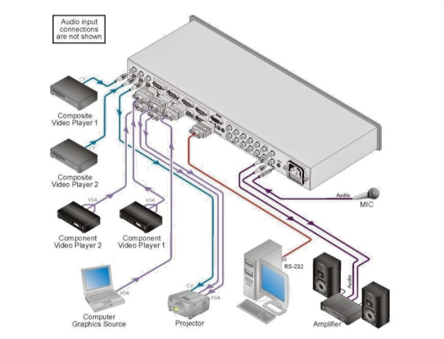 Kramer VP-23C Presentation Switcher - Multi Format Audio/Video WORKING