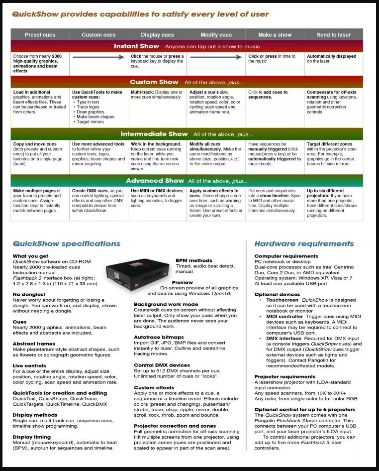 Pangolin QuickShow FB3 Control Software USB ILDA Interface