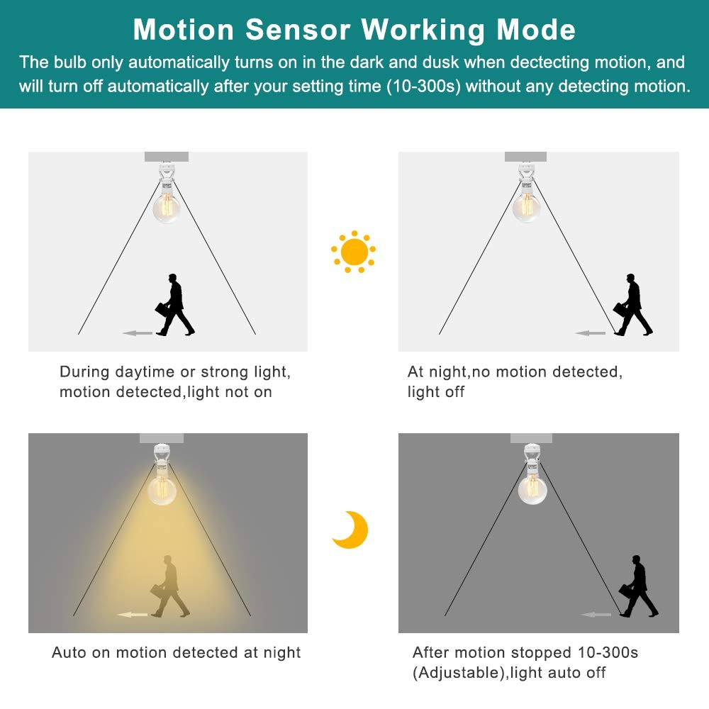Motion Sensor Light Socket E26/E27, 60W, 110V-240V - Automatic On/Off Control