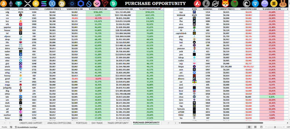 CRIPTO PORTIFOLIO BOOSTER 5000x GLOBAL