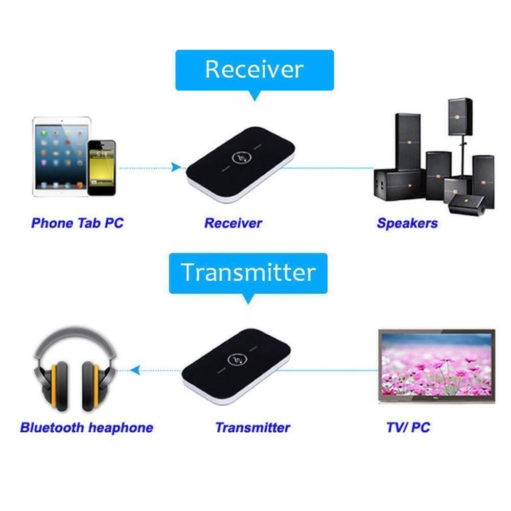 Bluetooth 5.0 Transmitter Receiver Transmitter 2 in Y8U9 Audio !( x S8S9