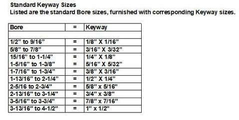 #25 Roller Chain Sprocket B Type 3/4'' Bore 18 Tooth