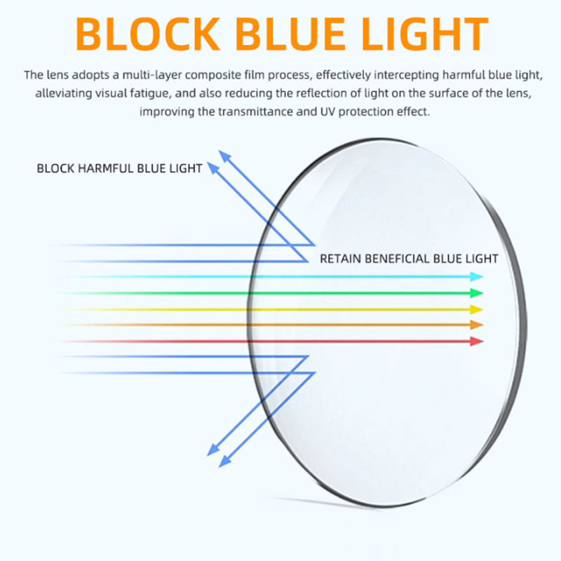 Women Square Blue Light Blocking Reading Glasses Clear Lens Full Frame Glasses