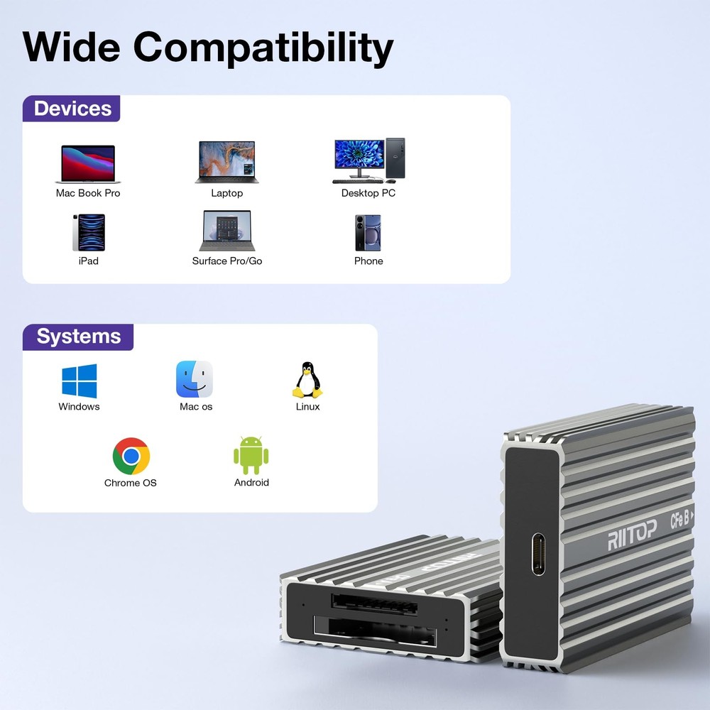 CF Express Card Reader CFexpress Type B and Type A to USB C 3.2 Gen 2 10Gbps ...