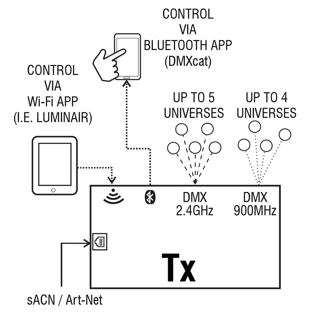 City Theatrical Multiverse Transmitter 2.4Ghz
