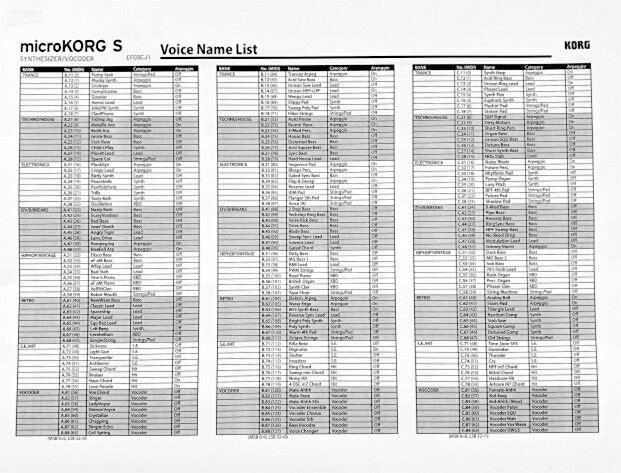 Korg MicroKorg S Synthesizer Voice Parameter Function Lists Sheets, Reproduction