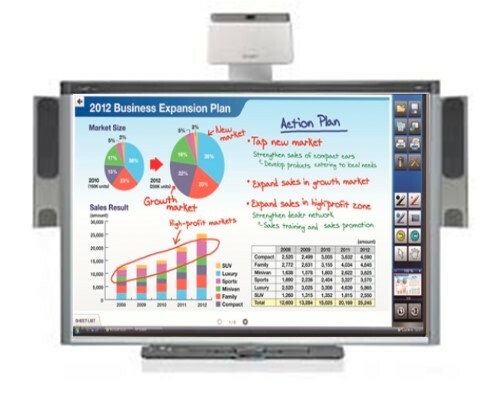 Interactive Smart Board SBX885 and Smart UF70W Projector