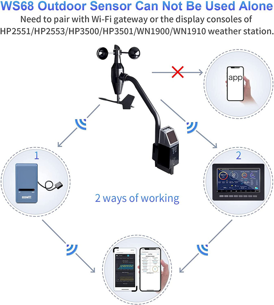 WS68 Wireless Anemometer Sensor, Solar Powered Wind Speed and Direction Sensor -
