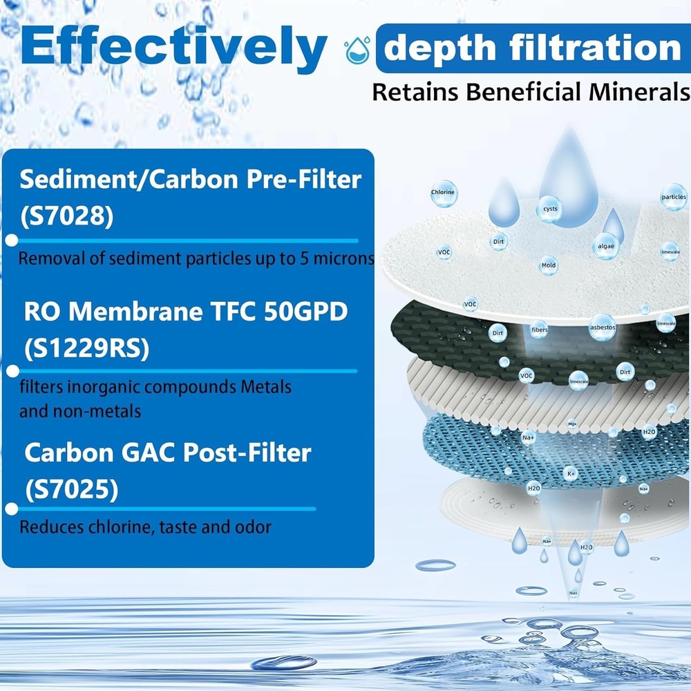 335 RO System Water Filter, Filter Set With Membrane for Microline 335 System