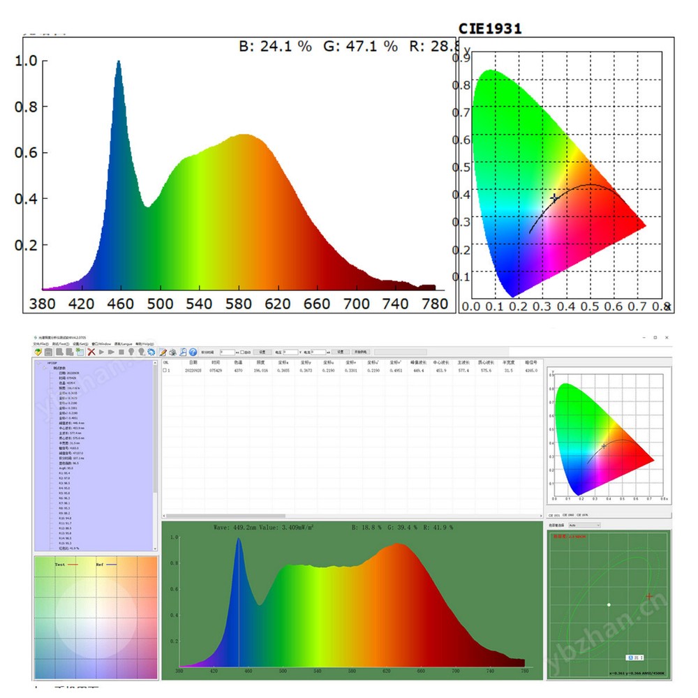 Spectrometer CCT Lux Light Meter Analyzer Spectrophotometer with Android APP