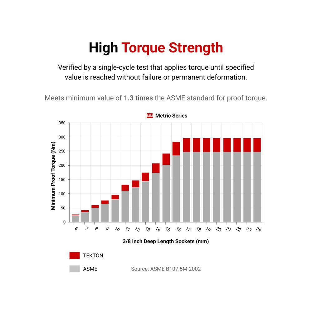 3/8 In. Drive X 9 Mm Deep 6-Point Socket