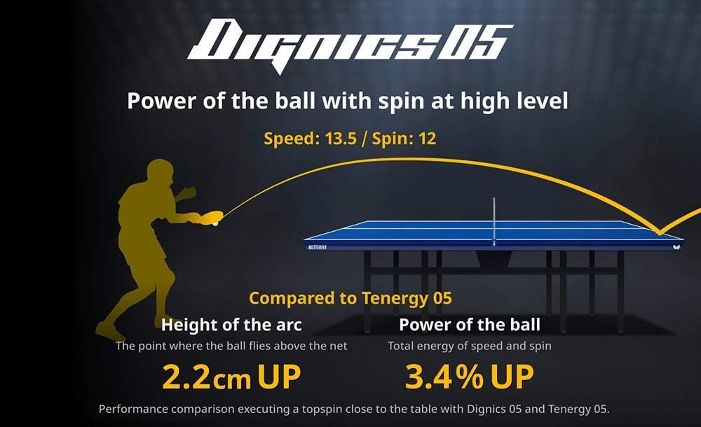 Professional Dignics 05 Rubber | Inverted - Superior Spin & Power | Red/Black