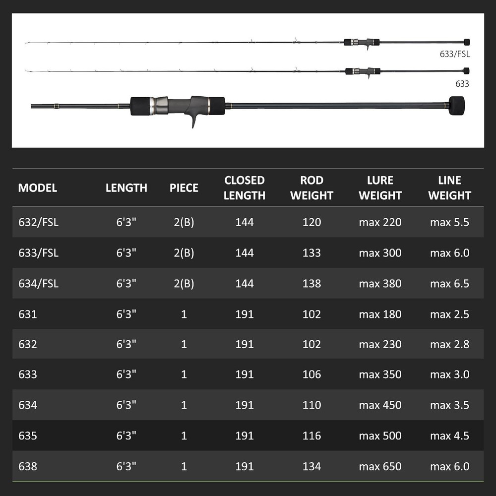 Tailwalk Rod SLOW BUMP SSD 633/FSL