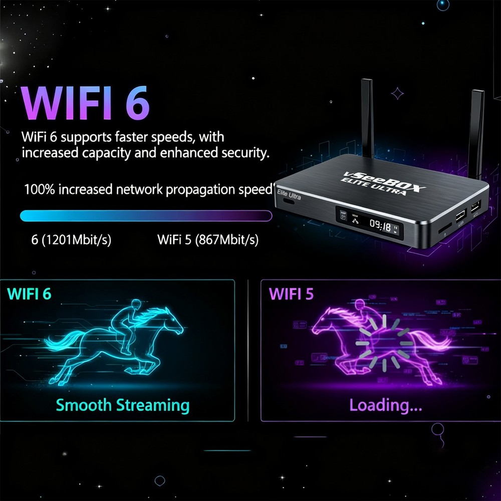 Vseebox Elite Ultra Android Streaming TV Box Authorized Distributor Same-Day