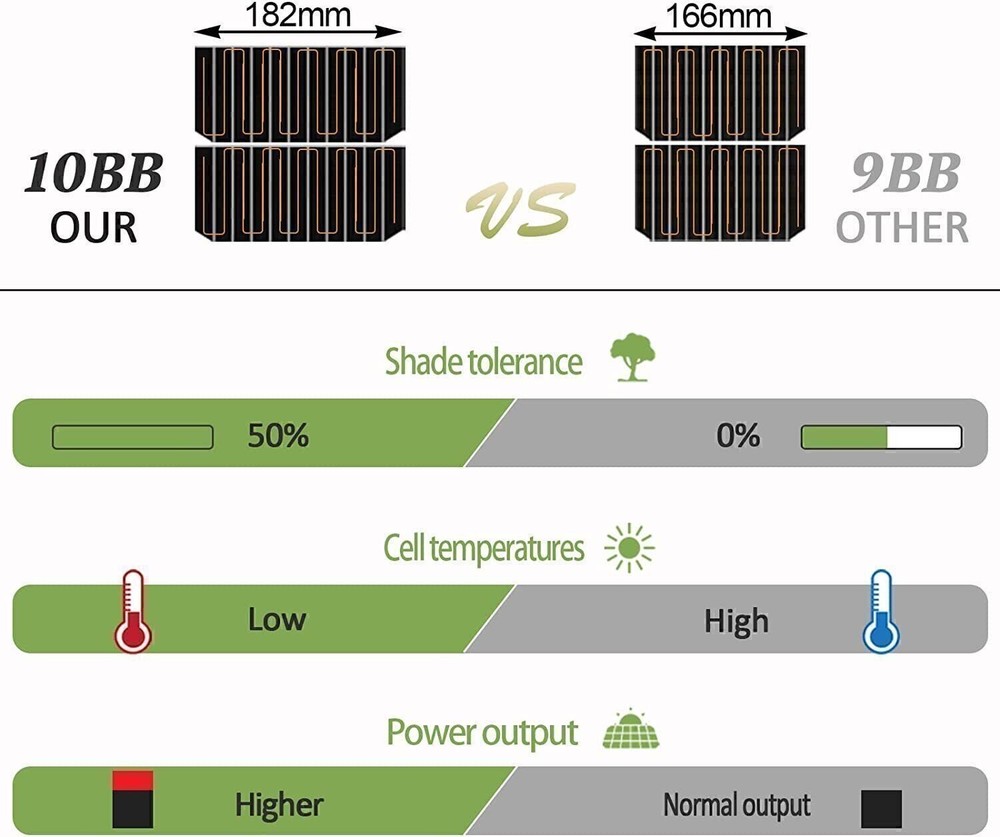 200W 12V Mono Module Solar Panel 200 Watt Portable Design Solar Panel RV Marine