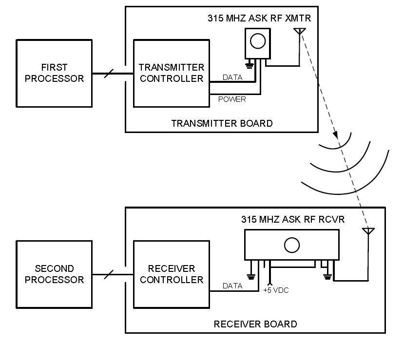 Wireless RF Data Link System 315 MHz -- for PICAXE, PIC, Arduino, Basic Stamp