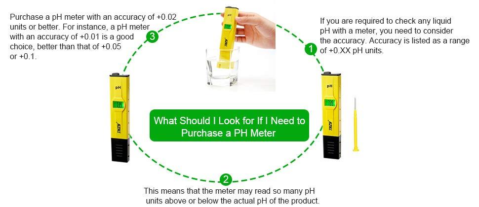 PH Tester pocket-sized pH meter