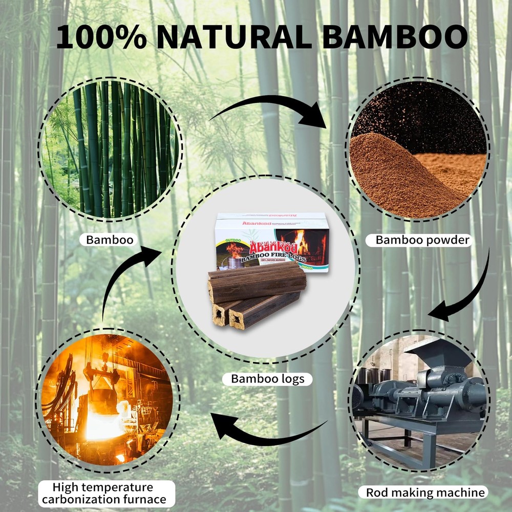 Fire Logs Fireplace Logs - Compressed Natural Logs Fires tarter Fire Log for ...