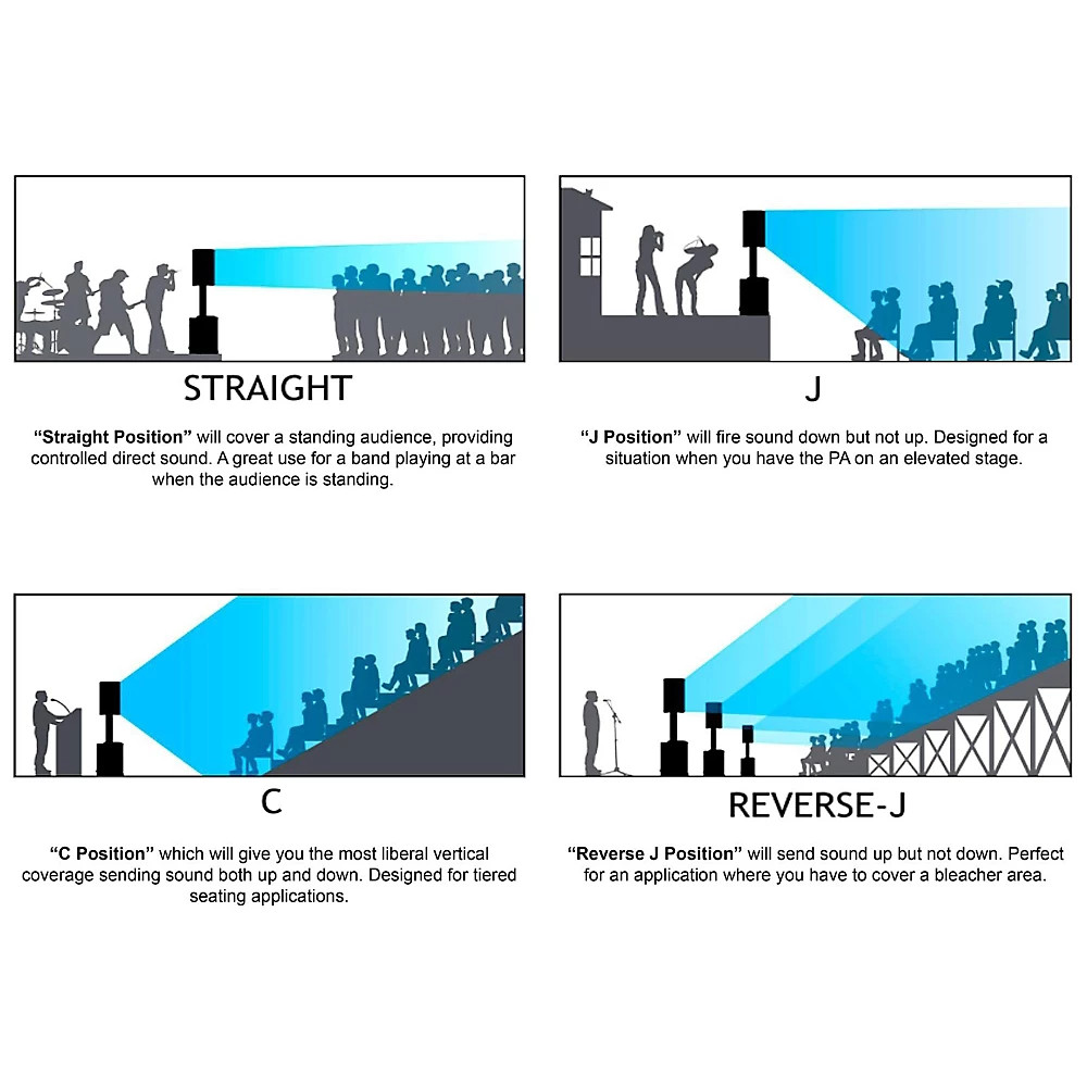 Bose F1 Model 812 Flexible Array Loudspeaker