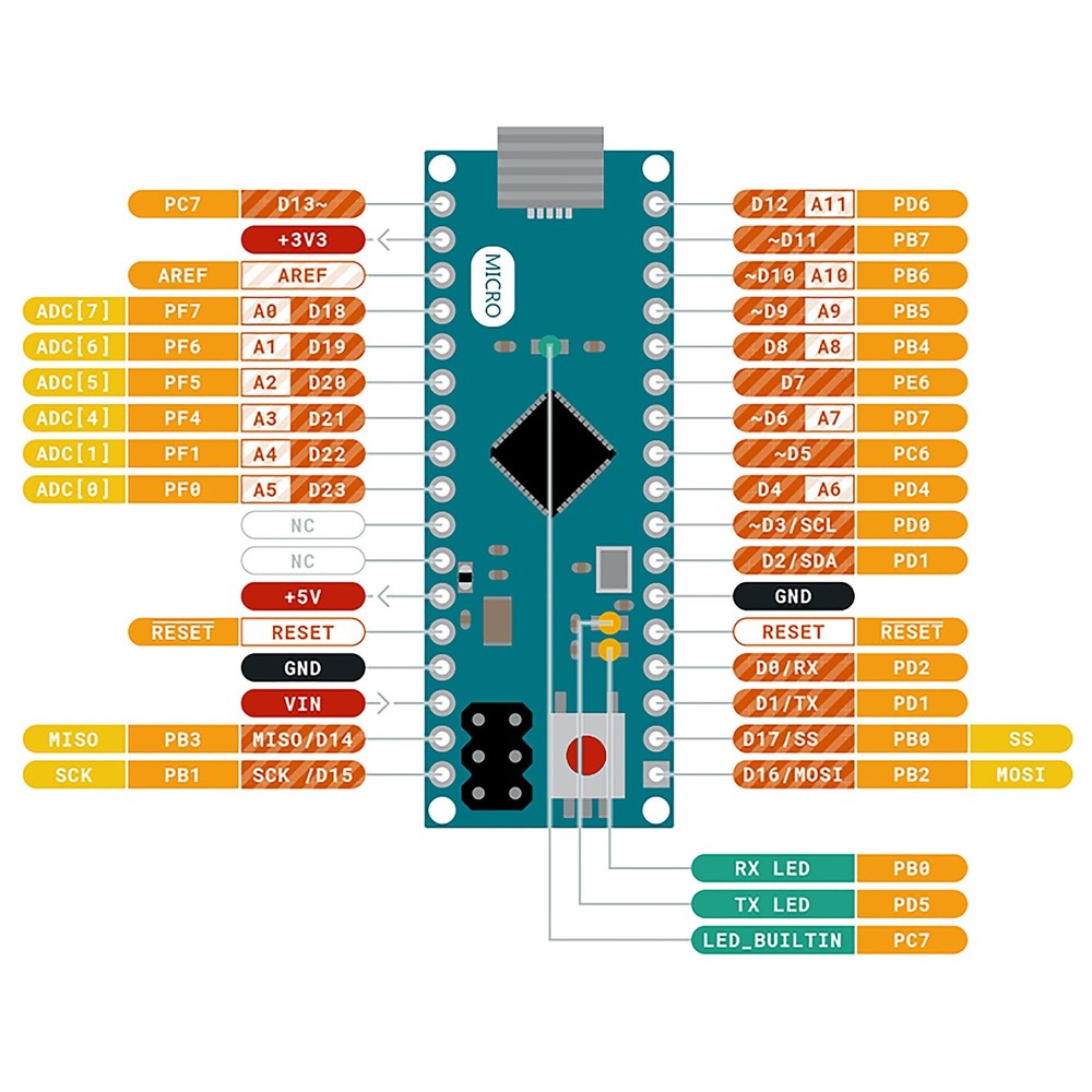 Gowoops Micro Board Leonardo Mini Controller 5V 16 MHz ATmega32u4 Module