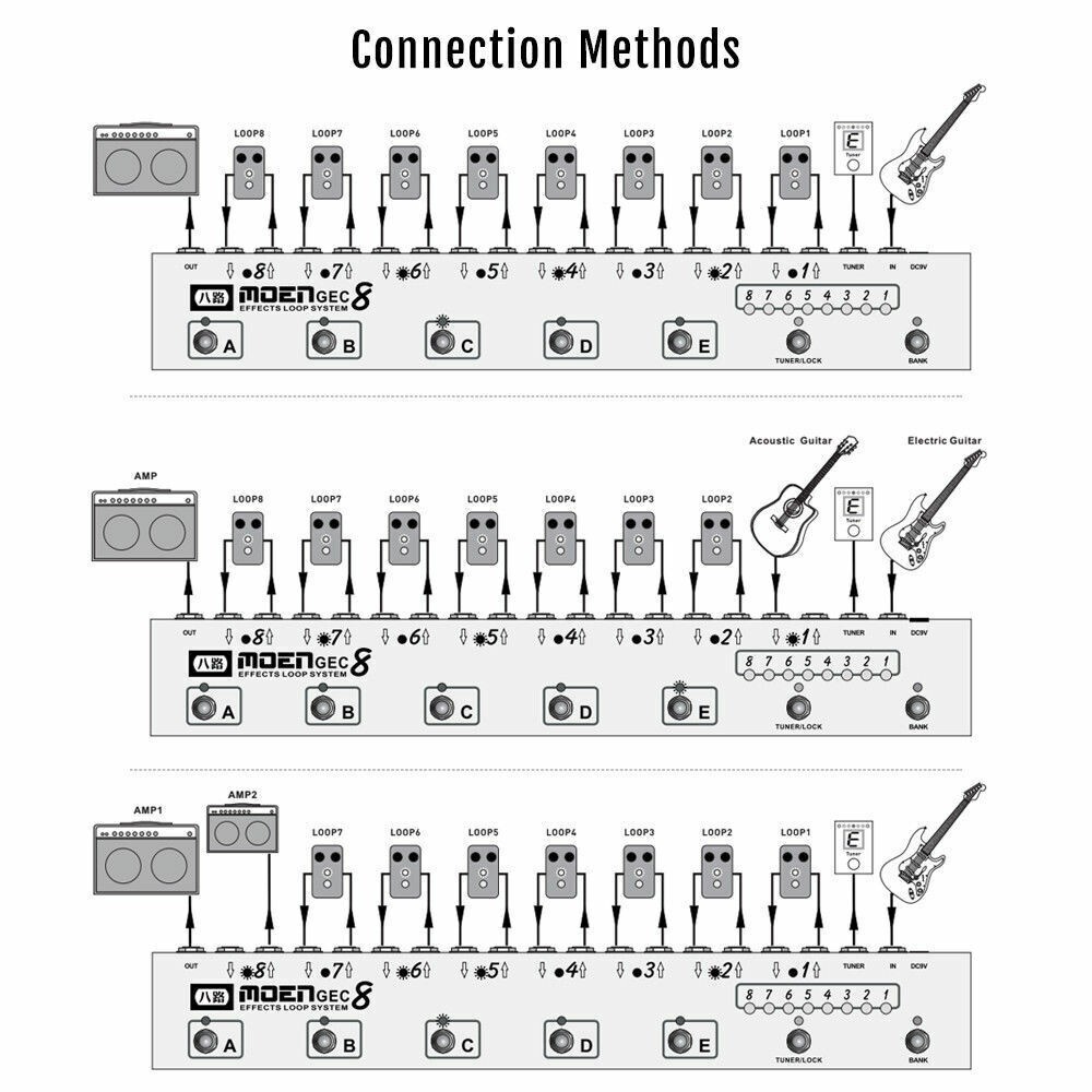 MOEN GEC8 OR Guitar Effect Pedal Commander Effect Loop System 8 Loops 10 Presets