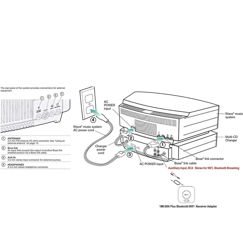 Bose Wave Multi-CD Changer, Graphite Gray (for Wave music system III)