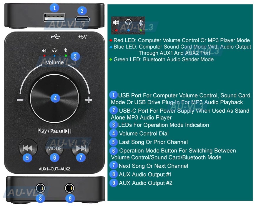 4-in-1 USB Sound Card Bluetooth Transmitter Audio Controller Volume Control Box