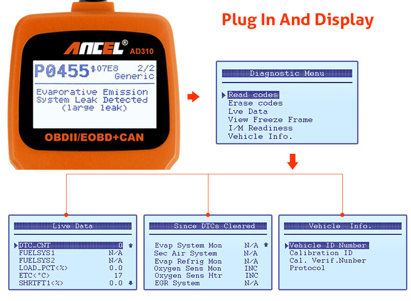 Check Engine & Turn Engine Light Off OBD2 Code Reader Car Automotive Scanner